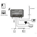 AIT6000 – AIS Transponder mit UKW Splitter, Alarm, NMEA 2000 & WLAN