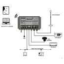 AIT6000 – AIS Transponder mit UKW Splitter, Alarmen, NMEA 2000 & WLAN
