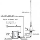 Procom AAC 1, 10kHz - 110MHz Antenne