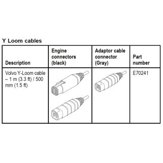 thumbnail image 2 of Raymarine E70241 Volvo Penta Engine Y-Loom Cable For ECI-100 | Connects To Older Volvo Systems Without Multi-Link Hub 2 of 12