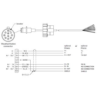 Airmar 15m NMEA0183 Kabel für 120WX / 220WX / 200WX / 300WX 33-862-01