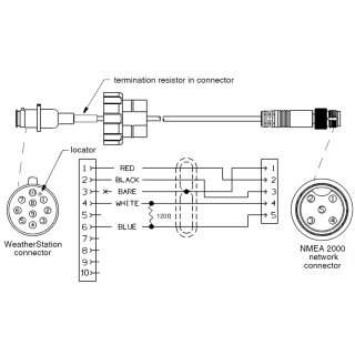 Airmar 10m NMEA2000 Kabel für 120WX / 220WX / 200WX / 300WX 33-1104-01