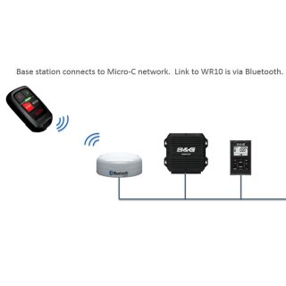 Simrad WR10 Autopilot nur Basistation 000-12359-001
