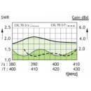 Procom Tetra Antenne CXL 70-3/s 380-410 MHz 130cm 110000141