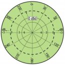 Procom Tetra Antenne CXL 70-3/s 380-410 MHz 130cm 110000141