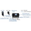Furuno FM-4800B Funkanlage mit DSC / ATIS / AIS Empfänger und GPS
